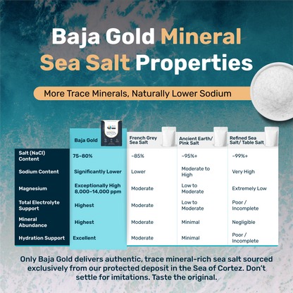 Baja Gold Essential Mineral Bundle - Save $10